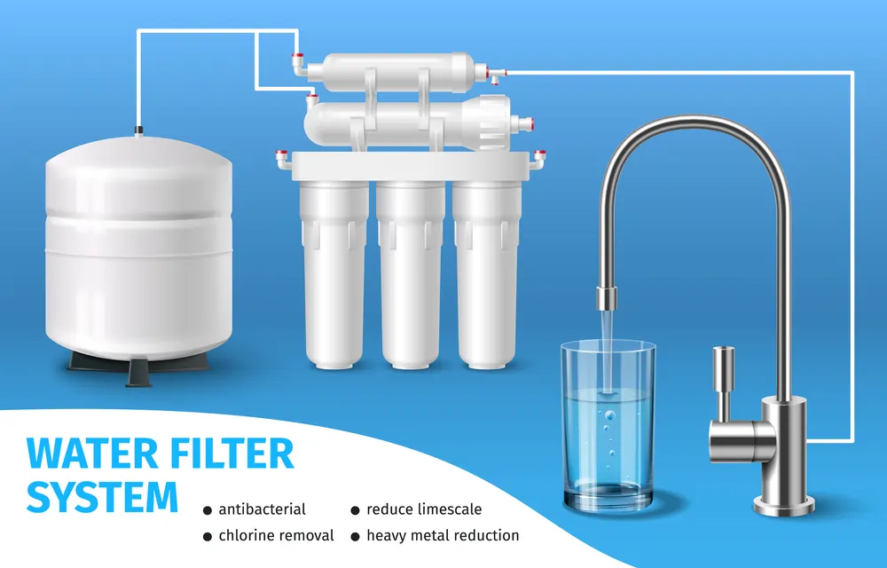 Installation Process for Aqua Pure Water Filtration Systems